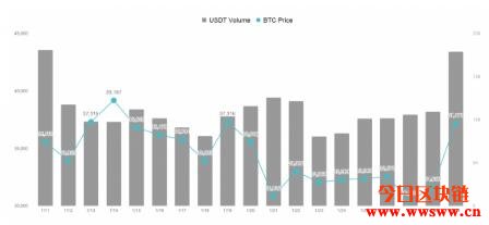 GameStop圣战带动比特币大涨，去中心化将是下个社群交易潮流